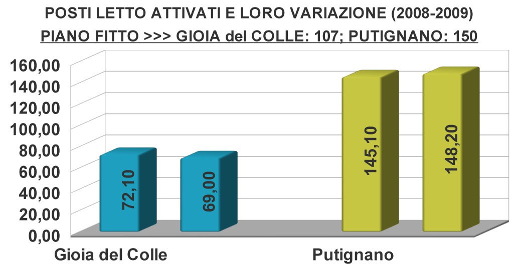 relazone-con-grafici07