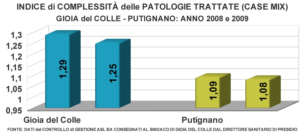 relazone-con-grafici09