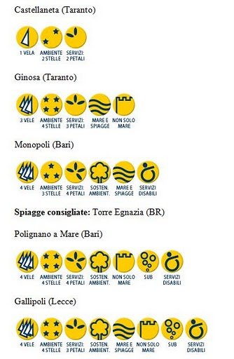 Spiagge_frequentate_da_gioiesi_1