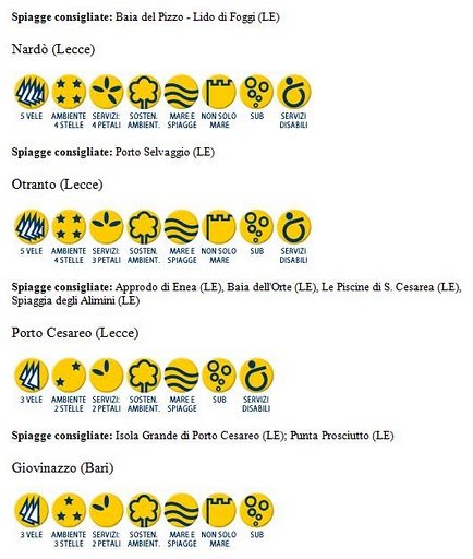 Spiagge_frequentate_da_gioiesi_2