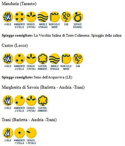 Spiagge_frequentate_da_gioiesi_3