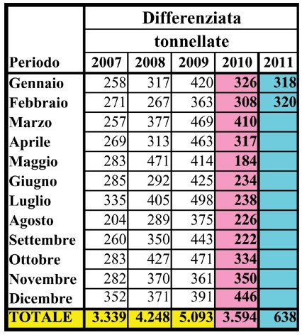 rifiuti-differenziati-total