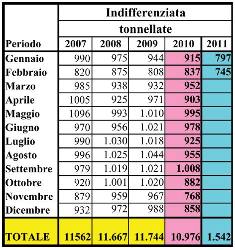 rifiuti-indifferenziati