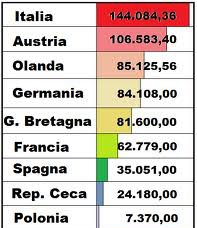 stipendi parlamentari europa