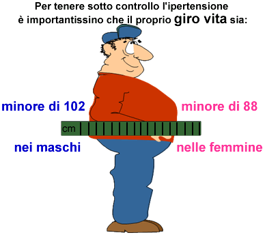 pressione-alta