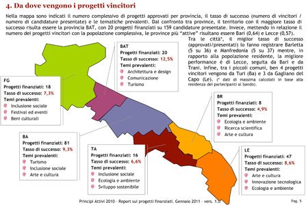 Principi Attivi report 2011-5