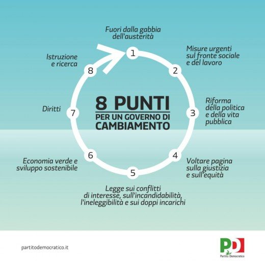 bersani e punti