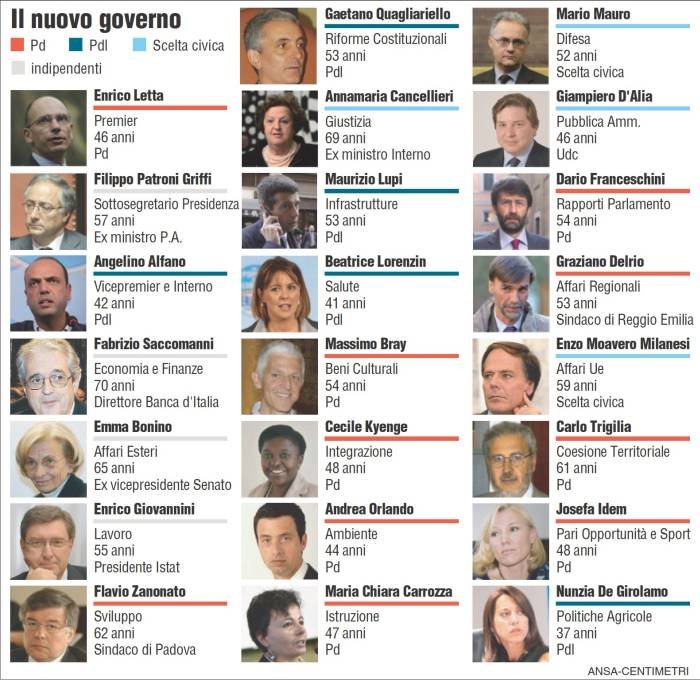 ministri-governo-letta-2